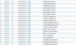 吃瓜激活码,解锁夏日狂欢的秘密钥匙