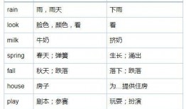 吃瓜是名词还是动词