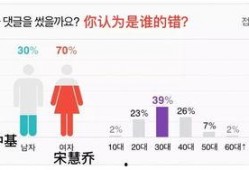 相信爱情吃瓜群众,跟随吃瓜群众探寻爱情真相