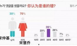 相信爱情吃瓜群众,跟随吃瓜群众探寻爱情真相